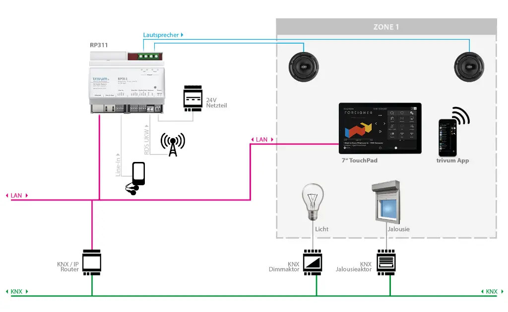 schemata_rp311_knx.webp